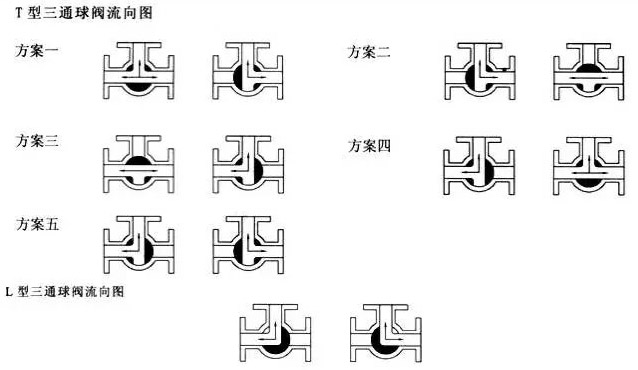 三通球阀流向图.jpg