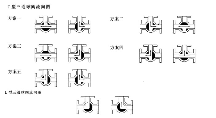 三通球阀流向图.jpg